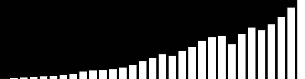 10 Masse gestite e amministrate md Consolidato Masse amministrate (FY15: 21,2 md)