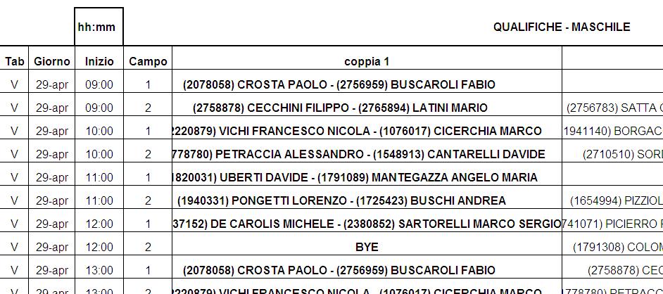 Match Schedule Compilare sempre il campo giorno con il formato indicato nell immagine sottostante (es. 29-apr).