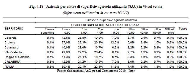 attari di SAU confronti 18