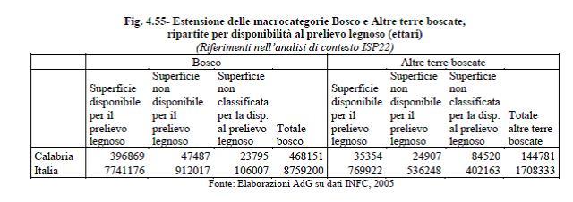 Disponibilità idrica e fabbisogni irrigui nella