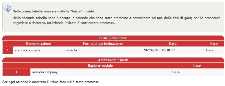 pubblicata sul sito; - Invio comunicazione dell amministrazione: permette alla stazione appaltante di pubblicare sul sito avvertenze e/o chiarimenti che saranno visibili nel dettaglio dell