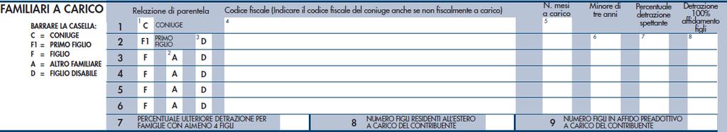 13940/2014, l Agenzia, ha approvato in via definitiva il modello Unico PF 2014 per la dichiarazione dei redditi relativa al periodo 2013.