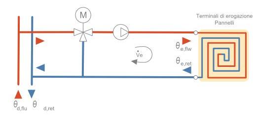 Numero di piani - Fattore di correzione 1,00 Rendimento di distribuzione utenza 97,0 % Fabbisogni elettrici 0 W Temperatura dell acqua - Riscaldamento Tipo di circuito ON-OFF, valvola a due vie