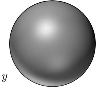 Esempio: guscio sferico di corrente Per illustrare i concetti precedenti risolviamo un problema che abbiamo già visto Un guscio sferico di carica che ruota intorno all'asse con velocita angolare ω La