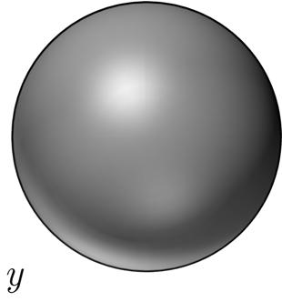 Esempio: guscio sferico di corrente Utilizzando la formula della diapositiva 320 1377 si ha Introducendo la formula del laplaciano in coordinate sferiche l'equazione diventa Per trovare una soluzione