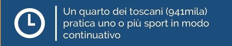 modo continuativo (dal 20% al 25%), mentre la pratica saltuaria è rimasta stabile