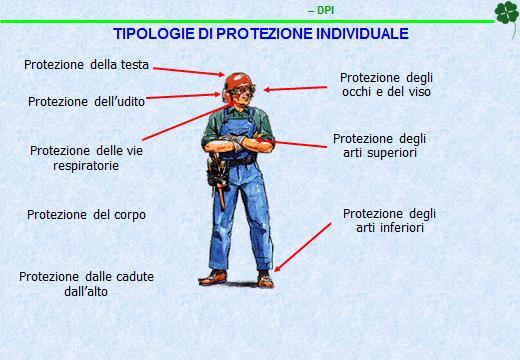 (D.Lgs 81/08) pagina n. 33 I Dispositivi di Protezione Individuale: D.P.I. Servono a proteggere da situazioni potenzialmente dannose per la salute come versarsi liquidi pericolosi sulle mani, il viso il corpo o respirare vapori tossici.