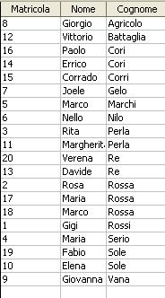 RISULTATI DI QUERY ORDINATI 3/3 Oridinare in base a più campi Ordinati in senso decrescente a parità di cognome Ordinati in senso crescente