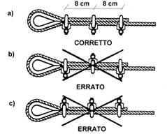 13 PROCEDURA DI INSTALLAZIONE LINEA DI VITA Fissare il tenditore al palo o alla piastra. Fissare l assorbitore cod. 00005070 al tenditore tramite vite e dado autobloccante M12.