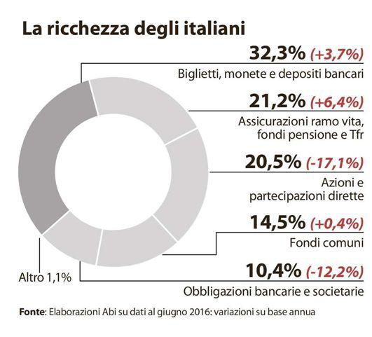 ECONOMIA