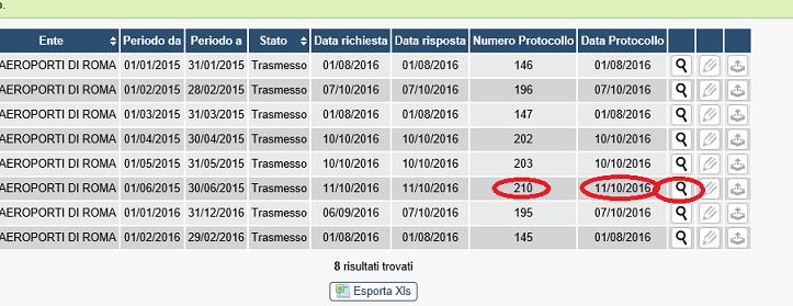 Extra Istruttoria -Documenti Schemi estemporanei- Gestione (5) Con la selezione del tasto Salva e Trasmetti, invece, lo stato del documento si modificherà in