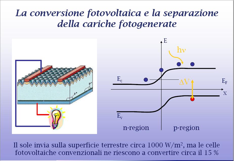 sottili A destra, nella