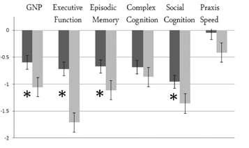 VALUTAZIONE NEUROCOGNITIVA NEL GIOVANE ADULTO Facial Emotion Identification Test (FEIT): valuta la cognizione sociale