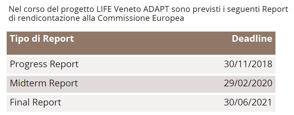 Partnership Agreement L Unità LIFE della Commissione si avvale dell assistenza del Team di monitoraggio