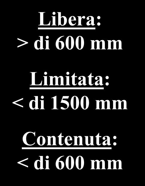 Caduta prevenuta Braga Distanza di