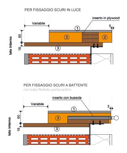 MONOBLOCCO PER SCURI MONOBLOCCHI Elemento prefabbricato certificante acusticamente e termicamente il vano finestra.