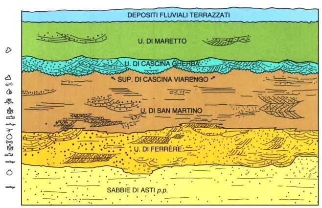 dell Astigiano appare