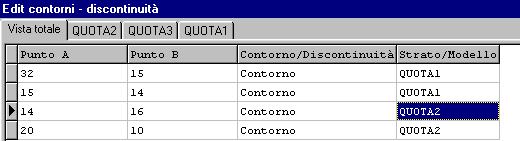 B) - un archivio di linee di contorno e discontinuità suddiviso per i tre rilievi inseriti come visualizzato in figura 7.87.