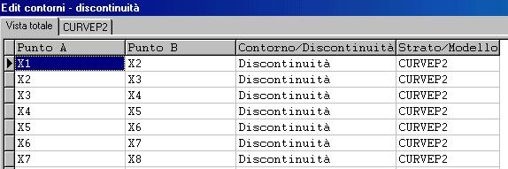 E F Analizzare il contenuto dell archivio dei Contorni e delle Discontinuità con il comando DTM - ELABORAZIONE DTM - Edit Contorni e Discontinuità.