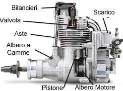 DEMENZE IL MOTORE