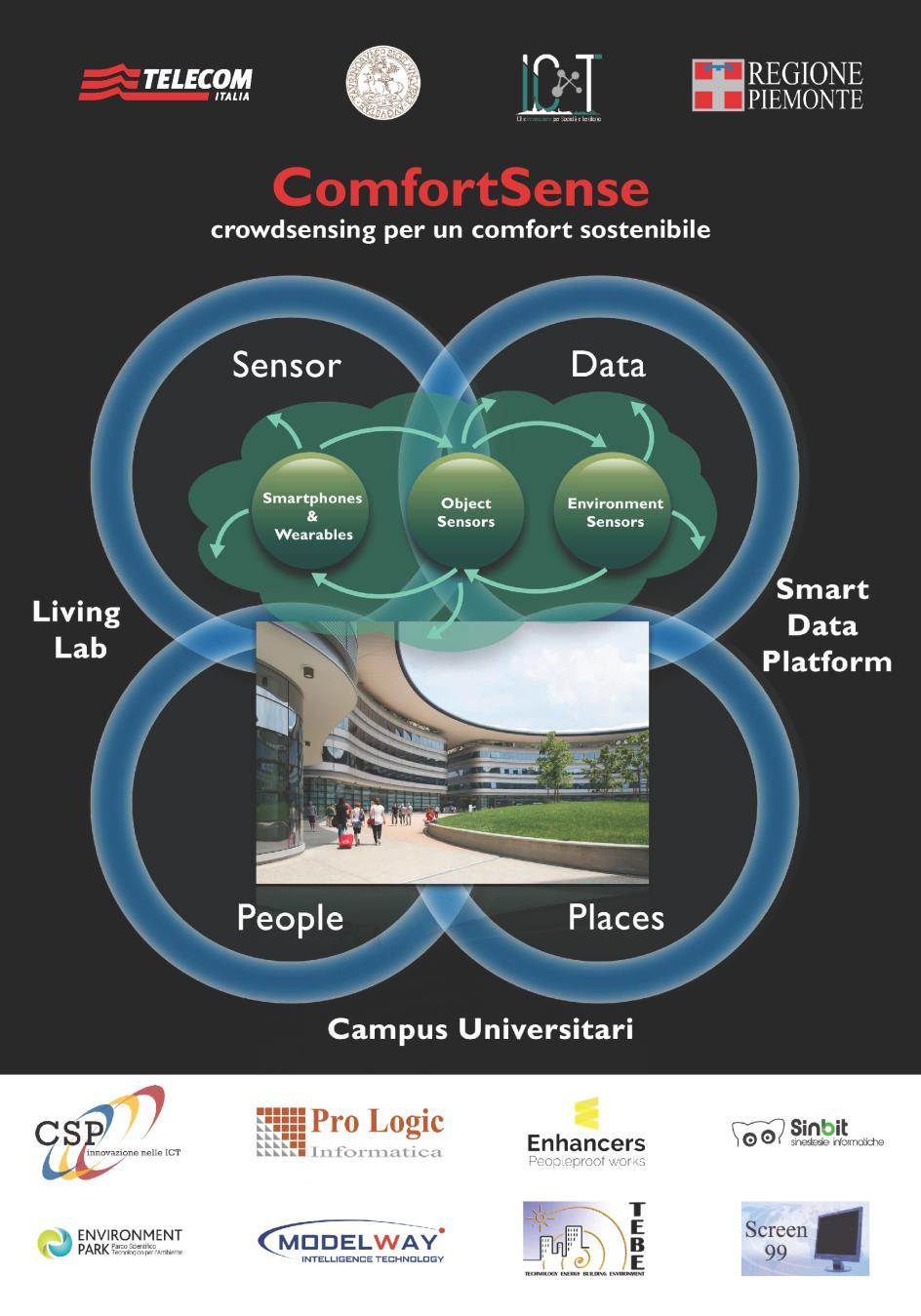 Tecnologia: Mobile solutions and smart objects per il crowdsensing, Sensori fisici e virtuali nell