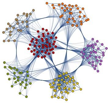 Reti complesse Gran numero di elementi interagenti tra loro Esempi: reti di trasporti, reti sociali, reti di telecomunicazioni, reti biologiche Esempio di trattazione matematica: teoria dei graf