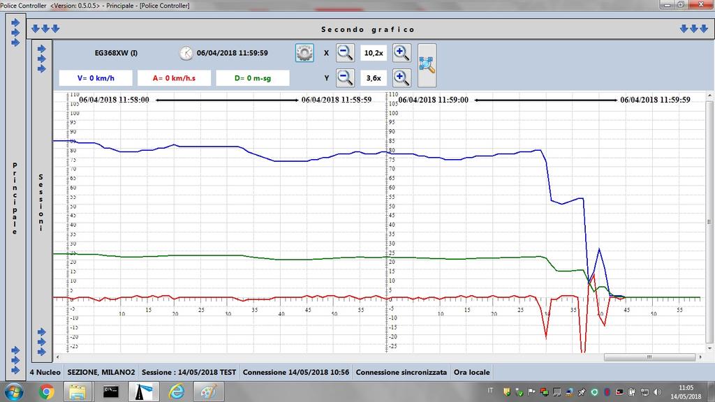 Impiego delle nuove tecnologie nel rilievo dei sinistri con veicoli commerciali Comparazione dei dati del tachigrafo con l evento sinistro B A C TEMPO KM/H Accelerazione (kh/h*s) Metri percorsi