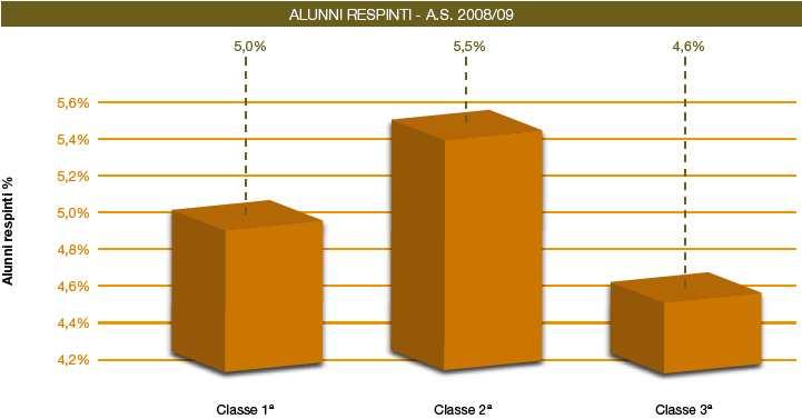 I RISULTATI NELLA SCUOLA SECONDARIA DI I GRADO La reintroduzione dei voti numerici in decimi, con il requisito minimo del sei per la promozione, ha avuto ripercussioni