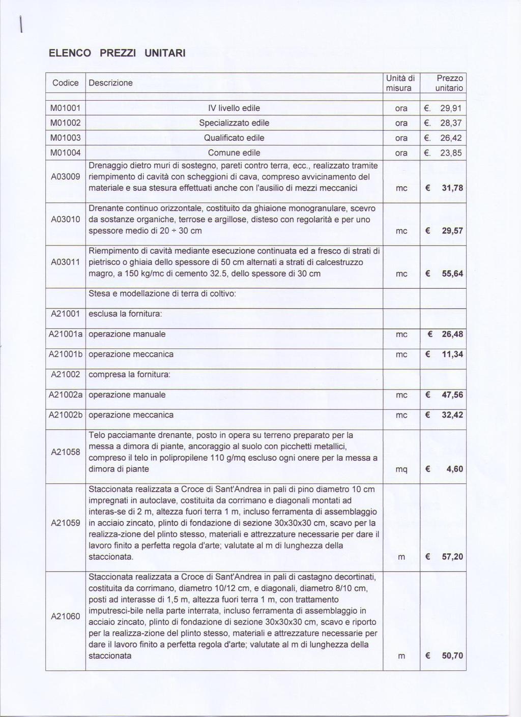 Rif. PREZZIARIO REGIONALE