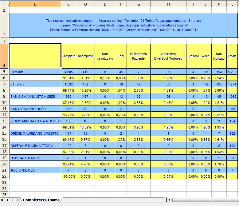 Esportazione Dati: File