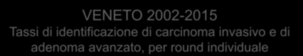 ) 2.7 1.1 0.8 0.9 0.9 0.9 RR corretto per età e sesso 1 0.39 0.26 0.26 0.24 0.