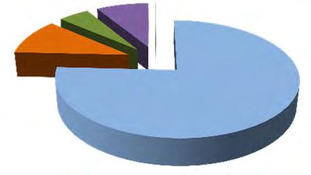 Ore di CIG Prospetto riassuntivo Settori sul mese e su intero periodo CIG 2012 MESE: Valori cumulati fino al MESE: MESE: MESE: MESE: SETTORE INDUSTRIA SETTORE EDILIZIA Interventi ordinari 25.804.