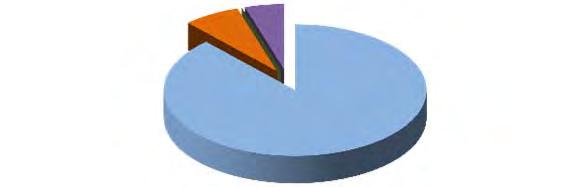 210 37.155.210 Interventi straordinari 2.047.407 2.047.407 Operai 27.036.445 27.036.445 Operai 1.444.941 1.444.941 Impiegati 10.118.765 10.118.765 Impiegati 602.466 602.466 Interventi Deroga 4.379.