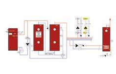 80 W/m 2 K Ventilazione meccanica controllata (VMC) Impianto solare termico ACS Min.