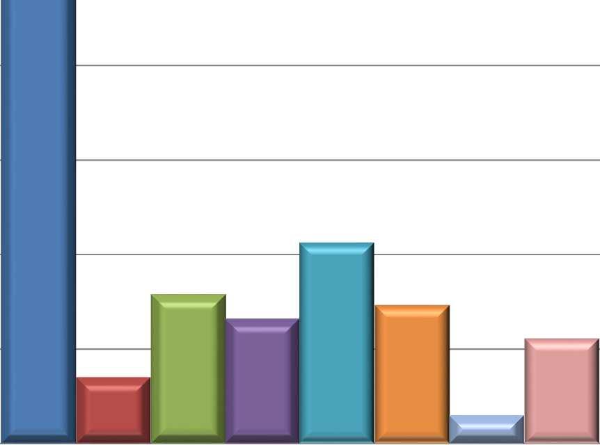 EF 2019 ripartizione degli stanziamenti per azioni - AM 1.Spese di personale per il programma 2.