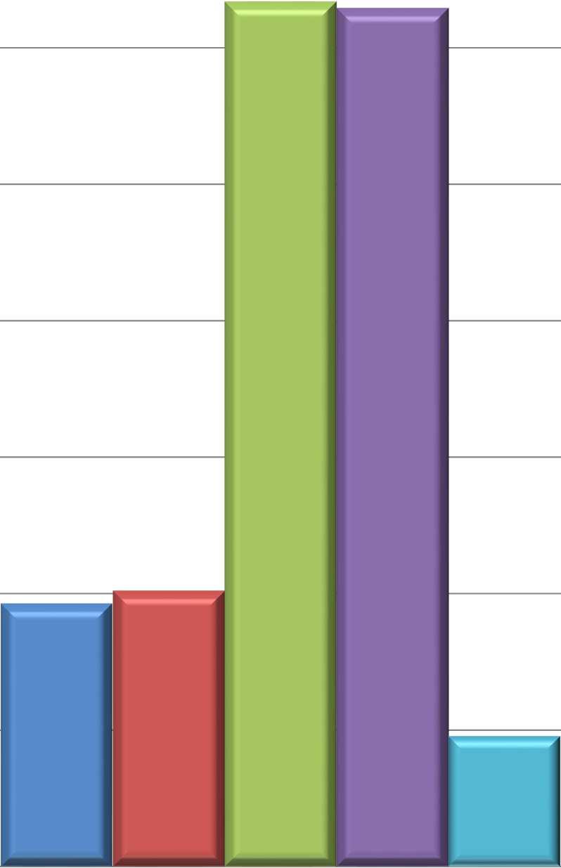 EF 2019 ripartizione degli stanziamenti per azioni - BILANDIFE Spese di personale per il programma Gestione del personale 3.