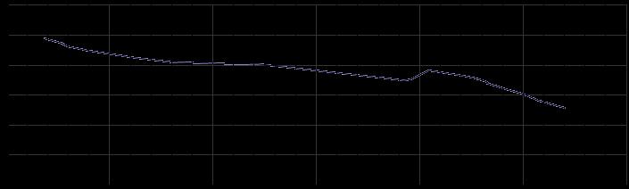 max: 2,6 RPM: 9