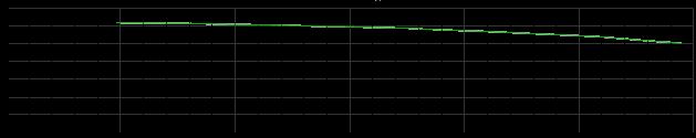 AMP max: 4,9 RPM: