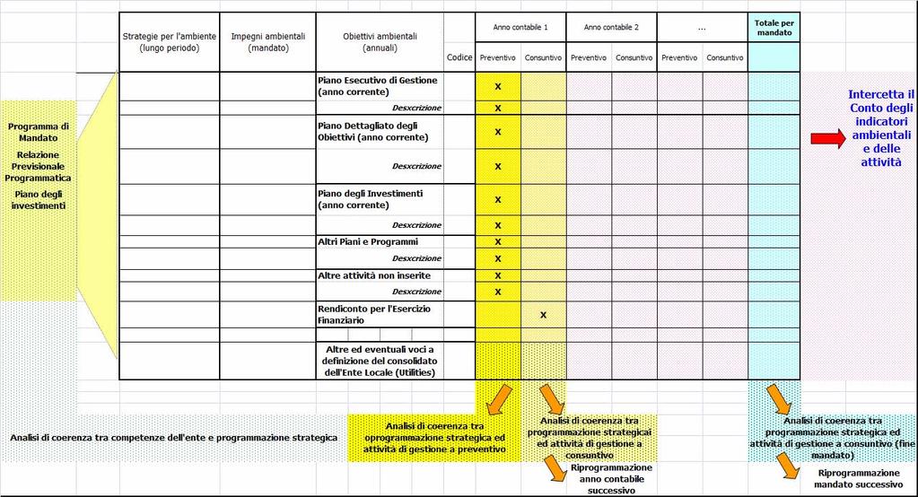 Ipotesi 2 di Matrice Politiche Assetti organizzativi Responsabilità Assetti organizzativi Responsabilità Politiche ambientali Target degli indicatori di esito Principali