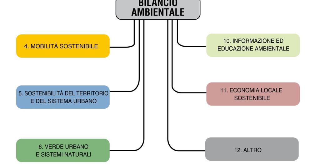 rencontazione