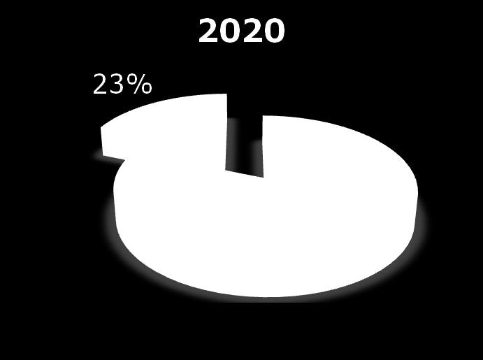 FINALI DI ENERGIA