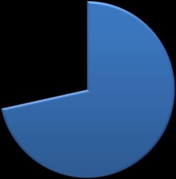 0% GEOTERMICA 9%