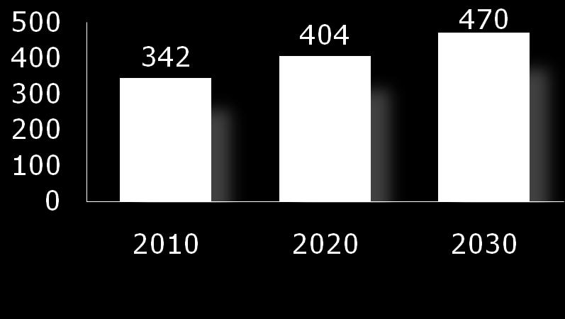 EVOLUZIONE DELLA DOMANDA DI ENERGIA ELETTRICA