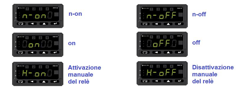 per validare la scelta fatta. per cambiare la posizione del punto decimale. per validare la scelta fatta e per proseguire. Valore ammesso: -19999 99999 Valore di Default: 1150.