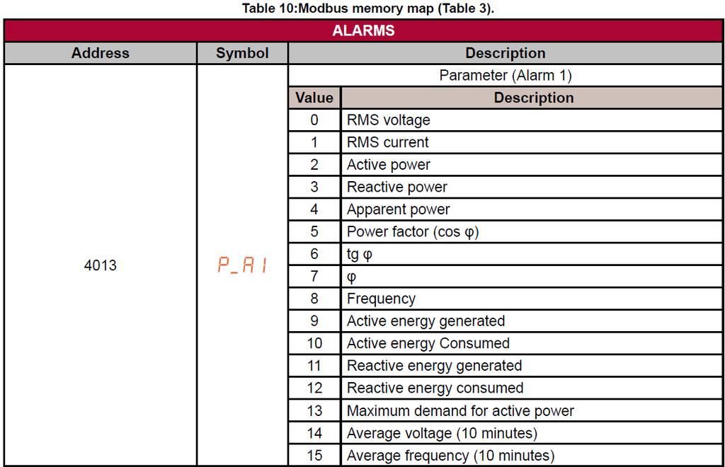 4.7.3.