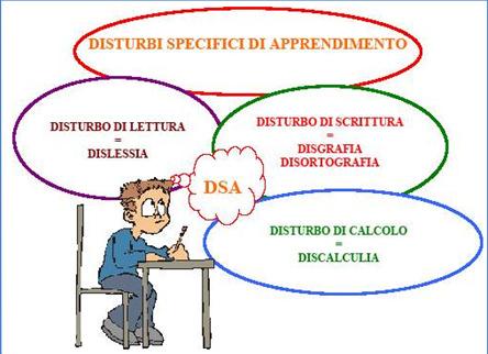 Legge 170/2010 Legge n.170 del 2010 Nuove norme in materia di disturbi specifici di apprendimento in ambito scolastico art.