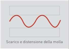 Il rumore da calpestio massa molla - massa Lo strato elastico