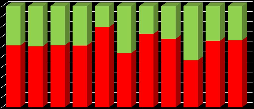 Periodo 2011-08/2017 anni di performance relative