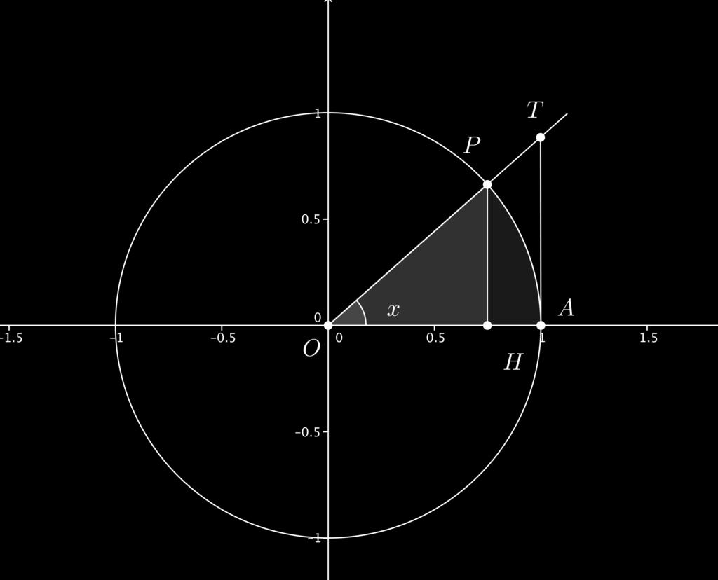 Teorema 4. Se f () = m < con m > 0 e k R, allora ( f ()) k = m k. Teorema 5. Se f () = m < con m 0, allora f () = m. Teorema 6. Se f () g() = m n.