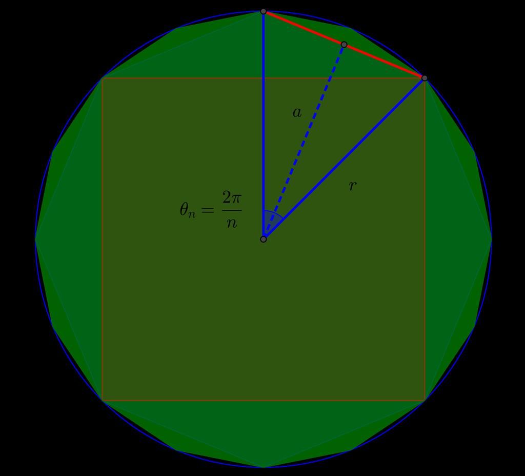 4 sono ambedue convergenti a 0, ma f ( n n ) = sin (n +) π = f (z n n ) = sin nπ = 0. Suddividiamo l analisi dei iti notevoli per tipologia di funzioni.